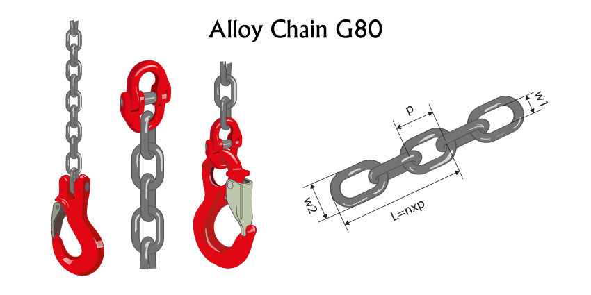 Alloy-Chain