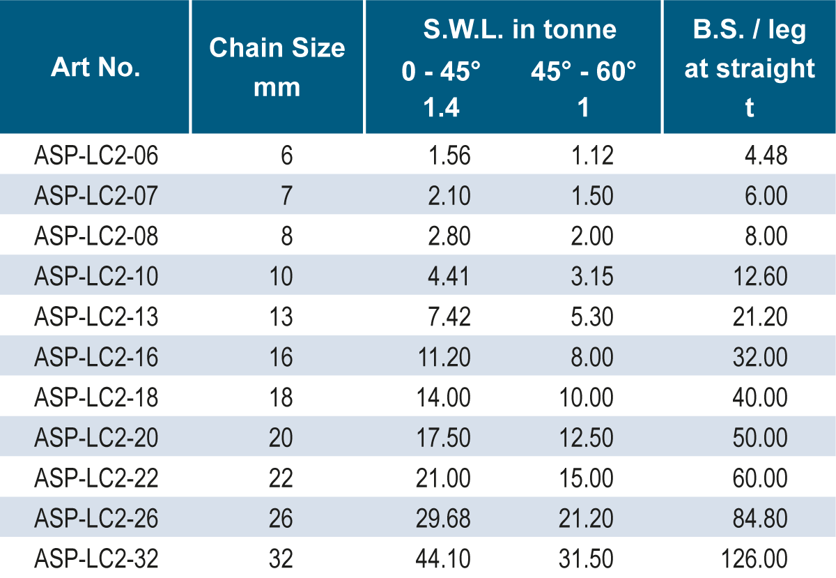 chain2legLCS2