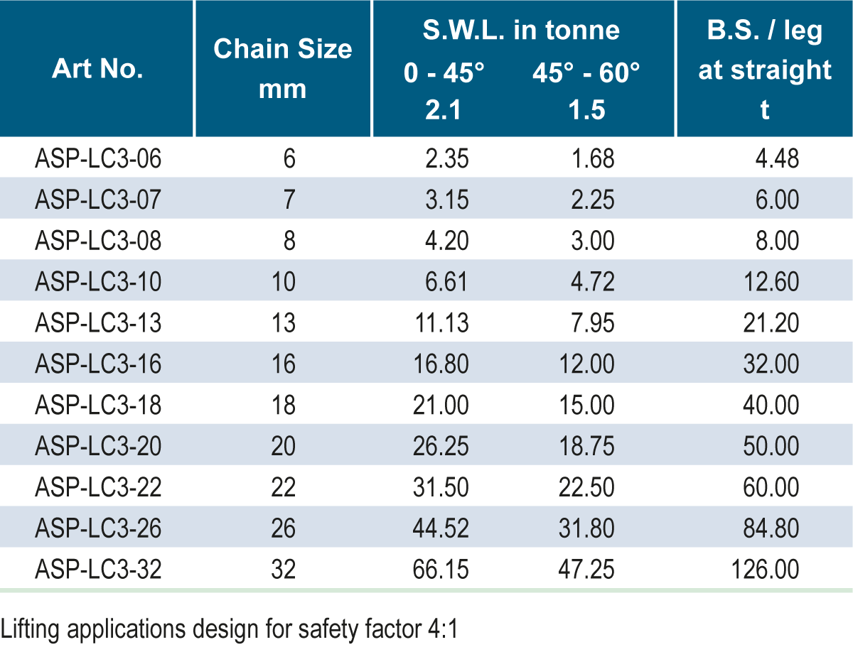 chain3legLC3