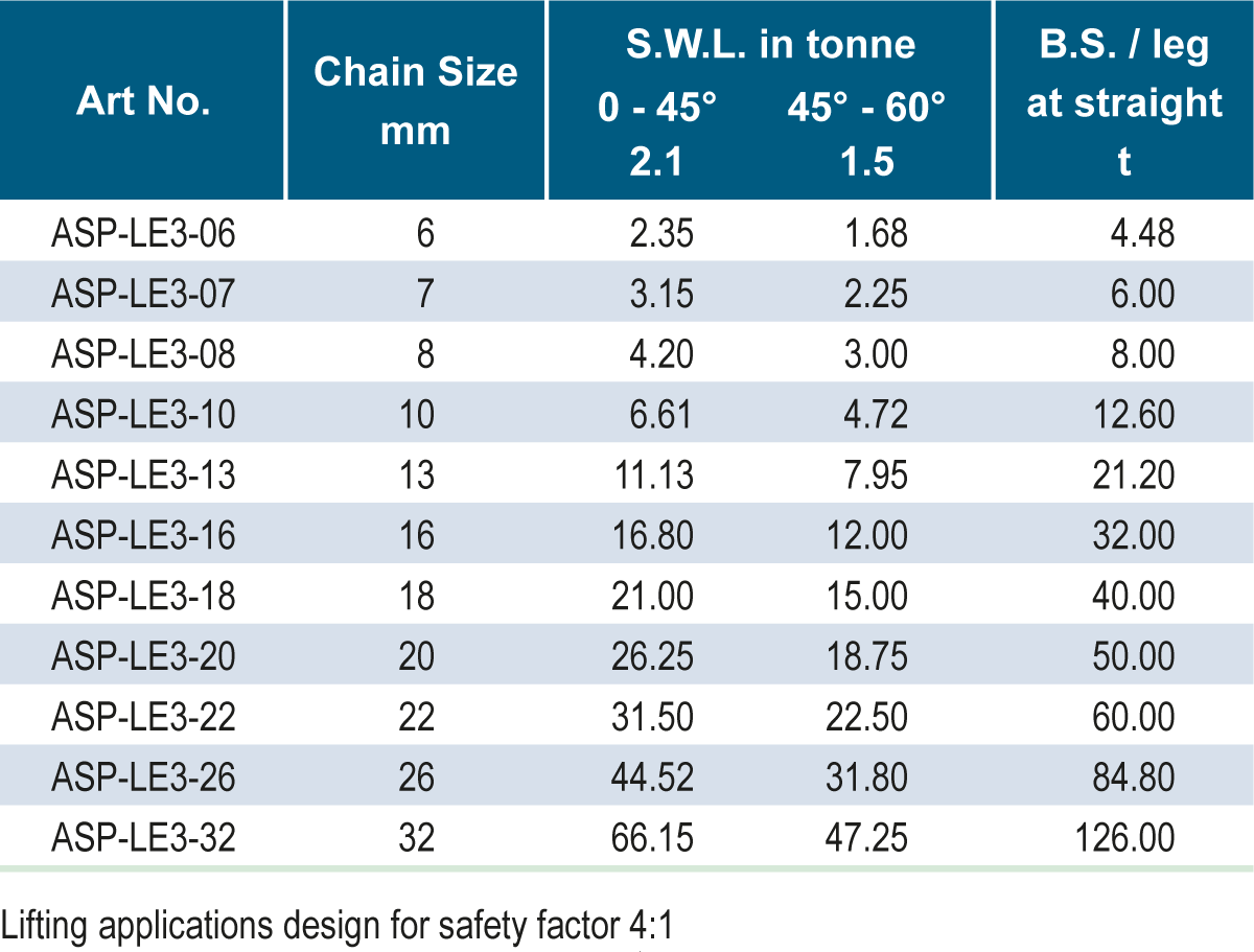 chain3legLES3