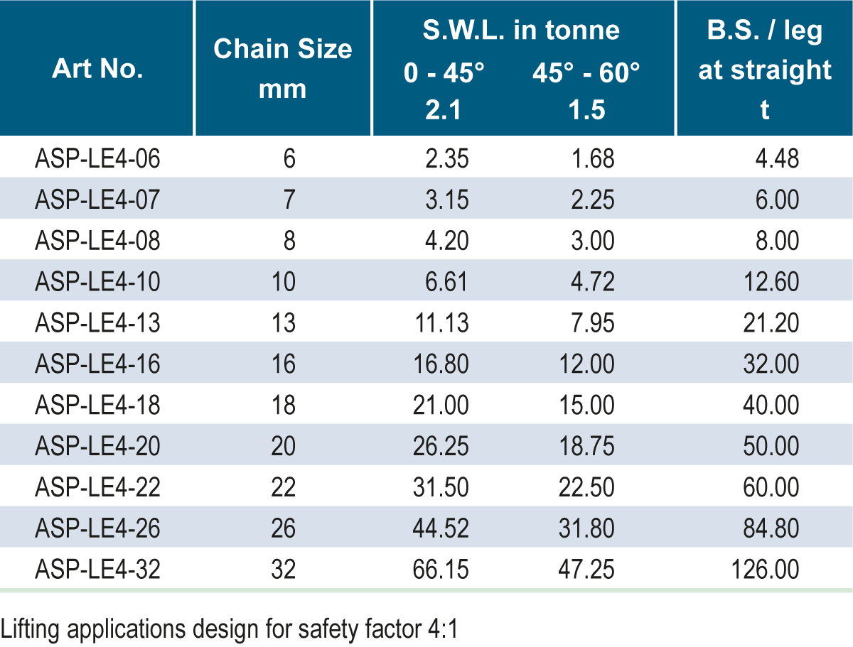 ASP-LE4C Chain sling 4 leg with Eye sling hook & Clevis shortening hook chain4legLE4C