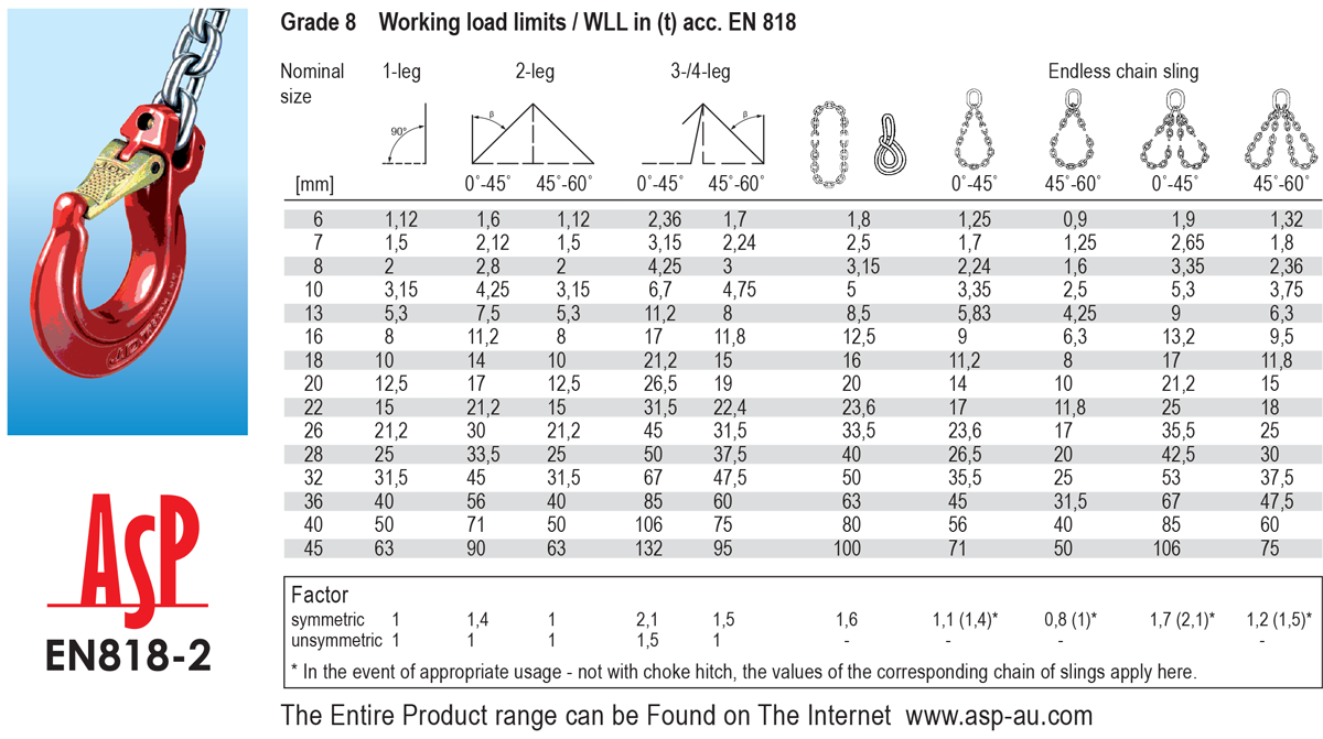 ตารางค่าการรับน้ำหนักของโซ่อัลลอยด์ G80 alloy chain G8 working load limits