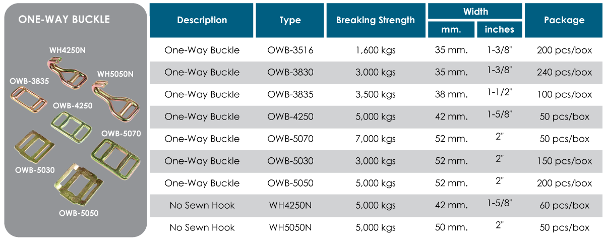 One-Way Buckle onewaybuckle
