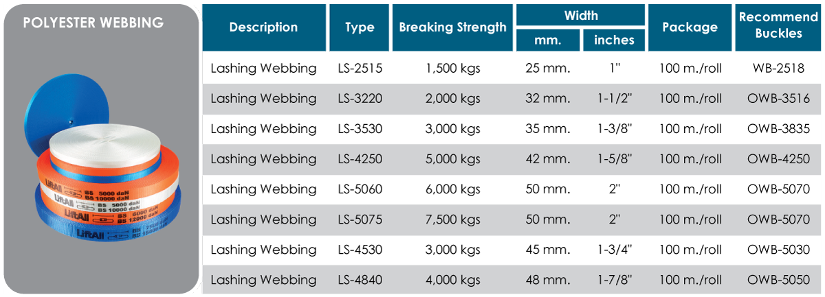 webbing_chart 
