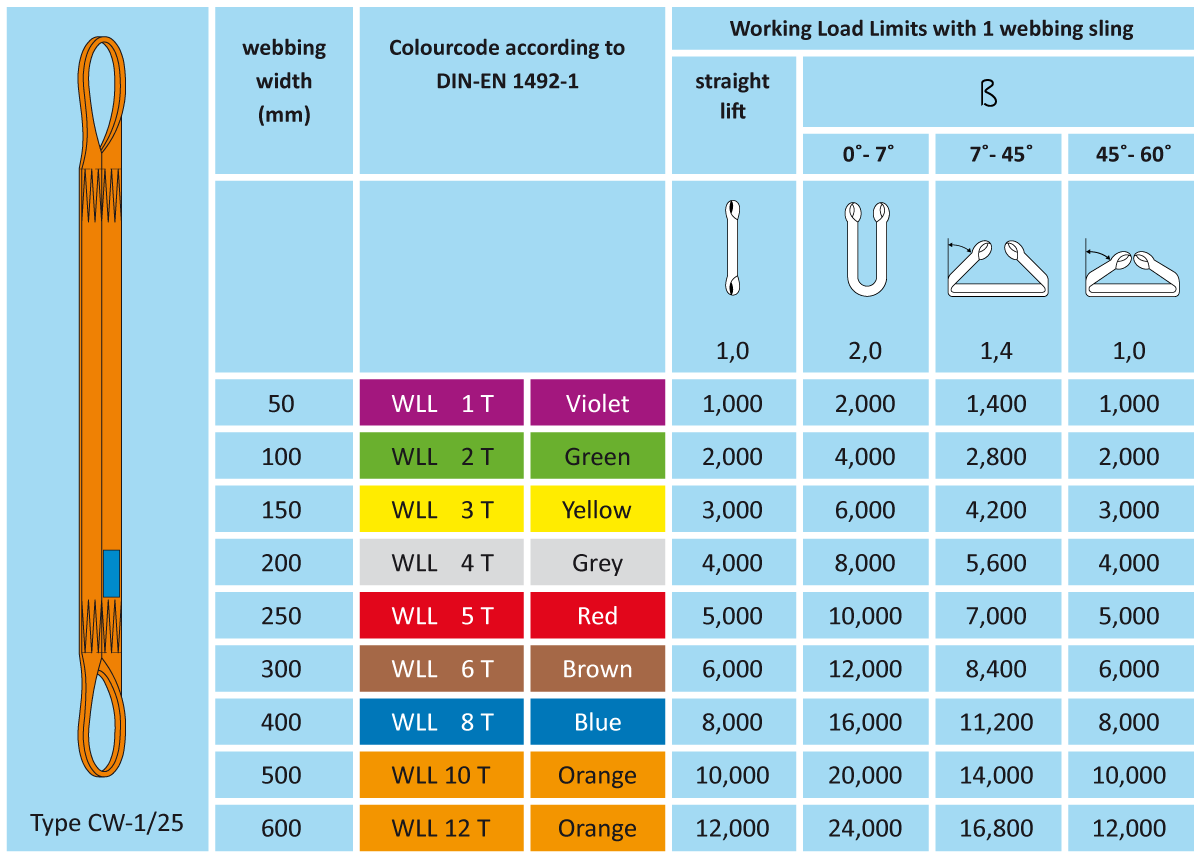 ExtraSling_cw1_25