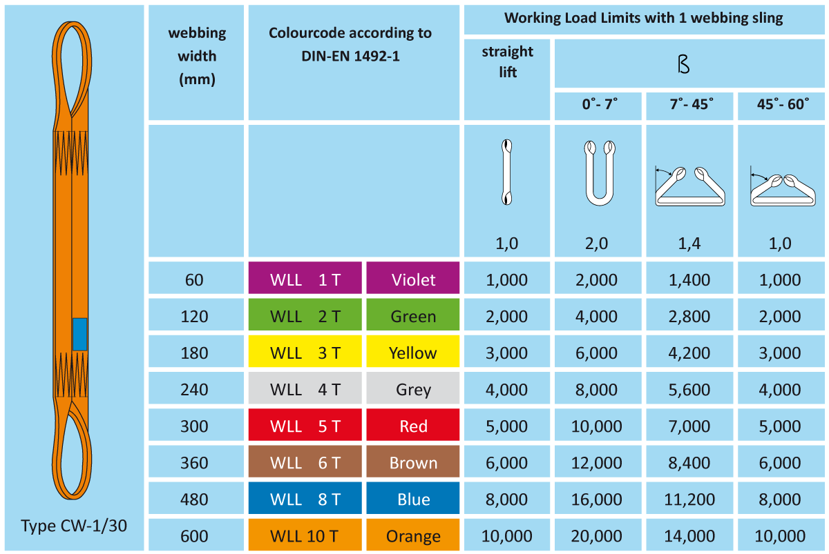 ExtraSling_cw1_30