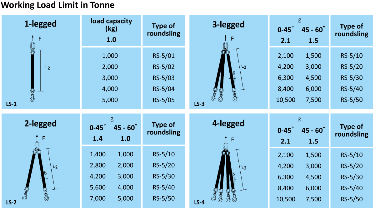 LiftingSling_spec