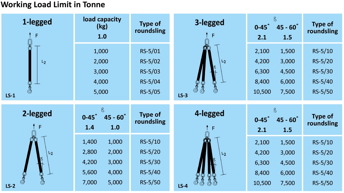 LiftingSling_spec