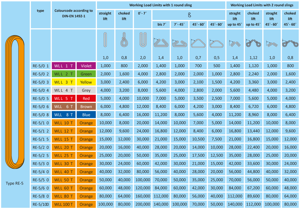 round_sling_re5_spec