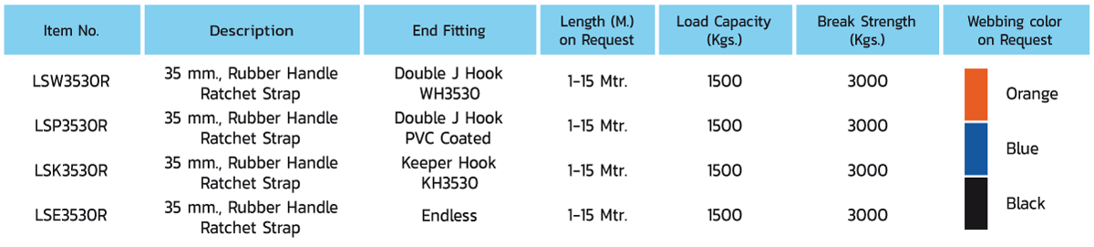 RatchetStrap LSW3530R Chart RatchetStrap_LSW3530R_chart