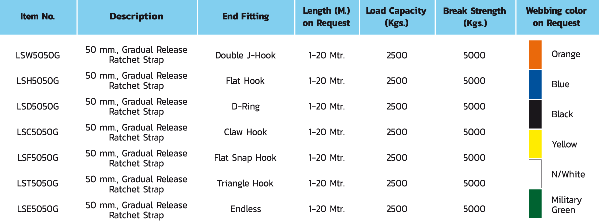 ตารางรุ่นแต่ละชนิดของสายรัด RatchetStrap_LSW5050G_chart