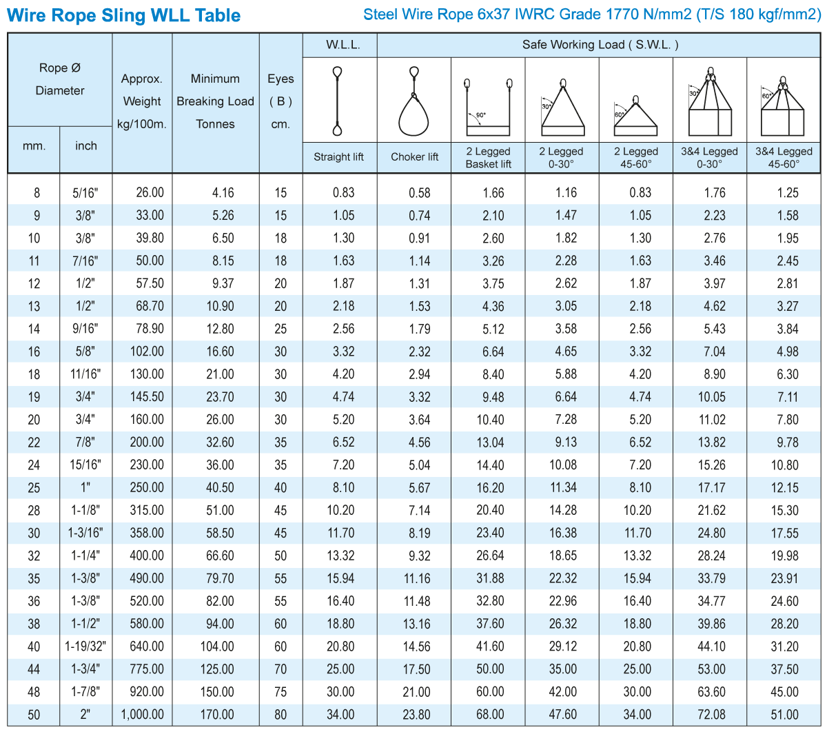 WireRope WireRope_chart