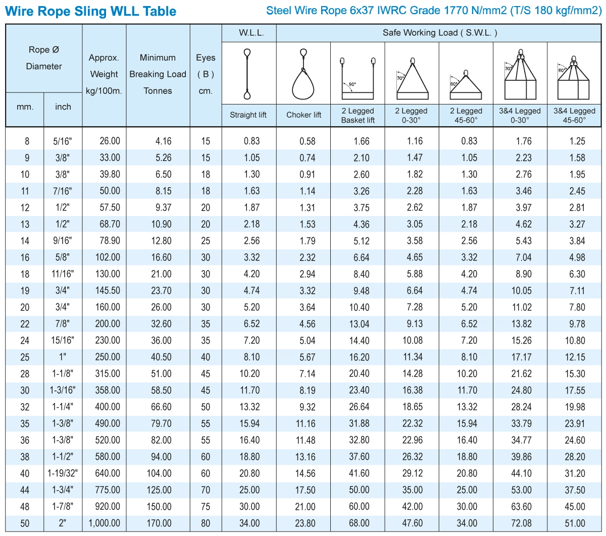 WireRope_chart