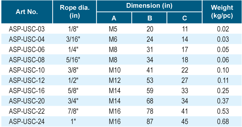U.S. Type Malleable Wire Rope Clips ASP-USC WireRope_clips