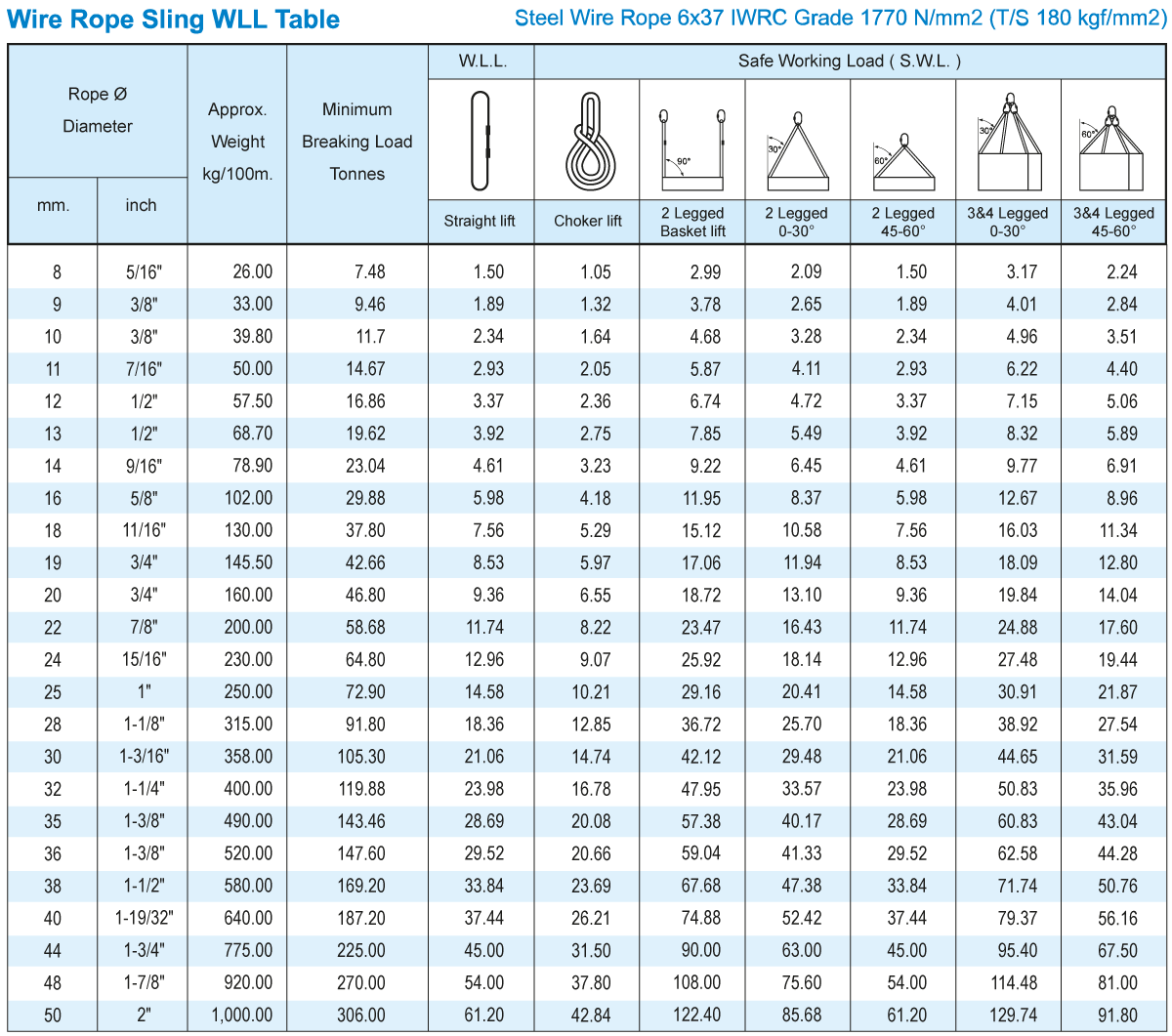 WireRope_Endless WireRope_endless_chart