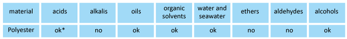 MERTRA® Chemical resistance information chart spec_ws1
